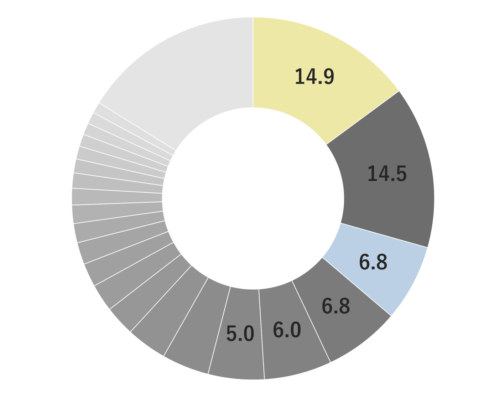 Essential oil composition