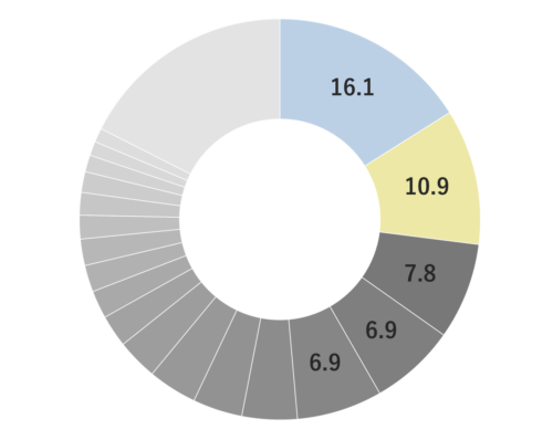 Essential oil composition