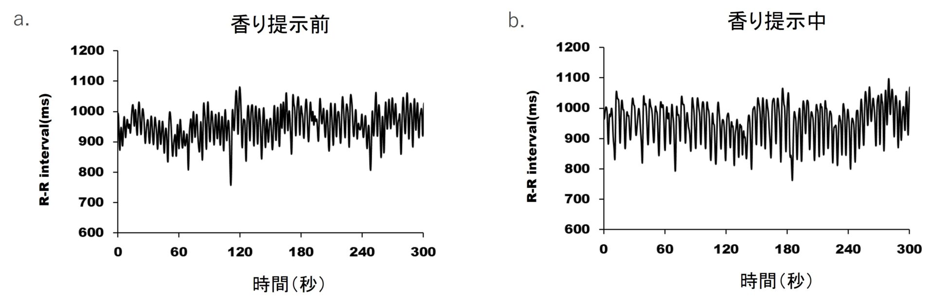 好みの香りのリラクセーション効果