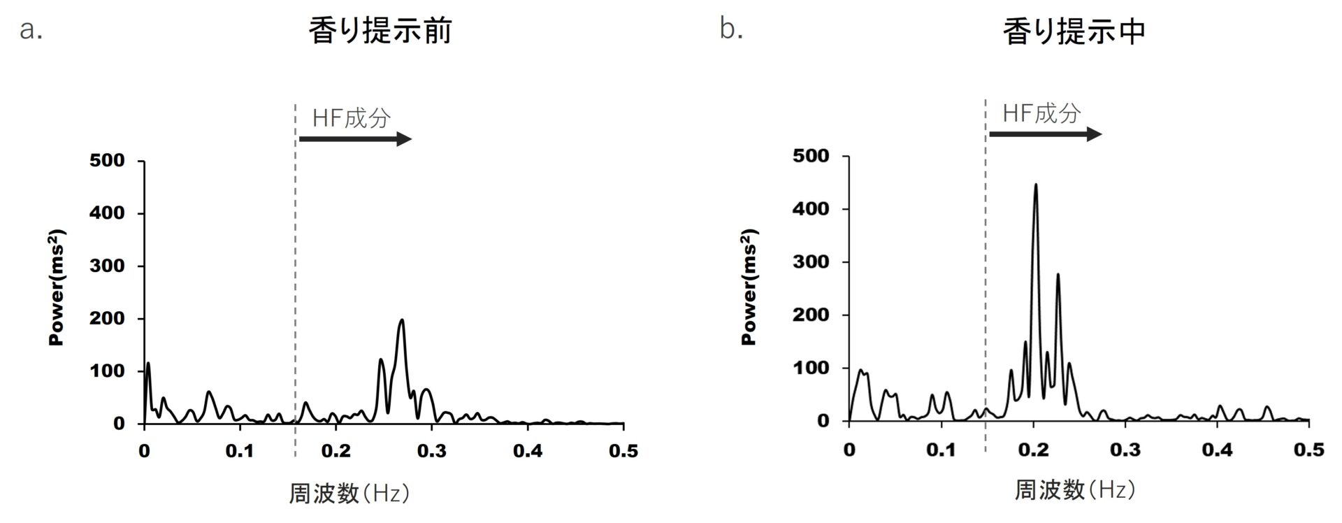 好みの香りのリラクセーション効果