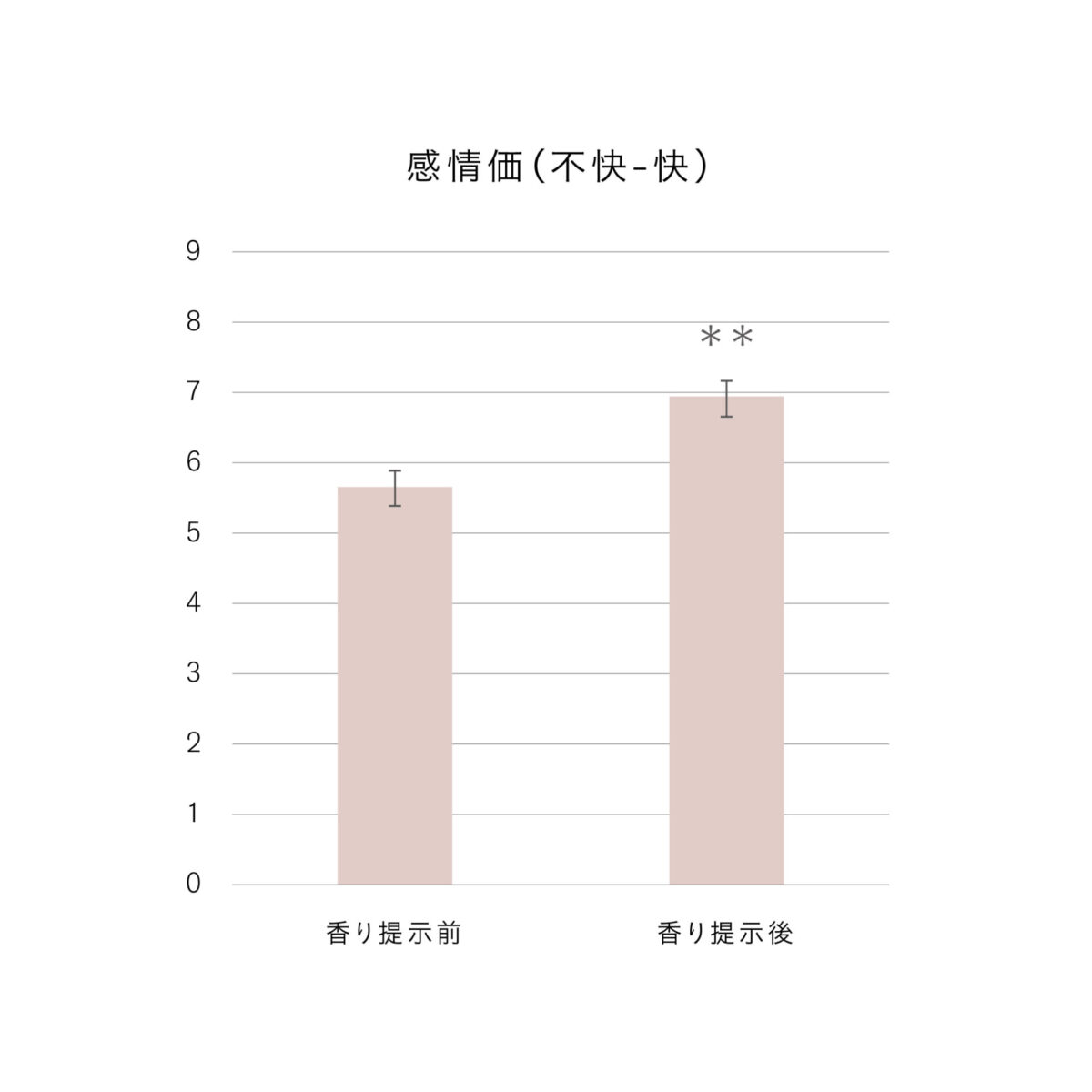 好みの香りのリラクセーション効果