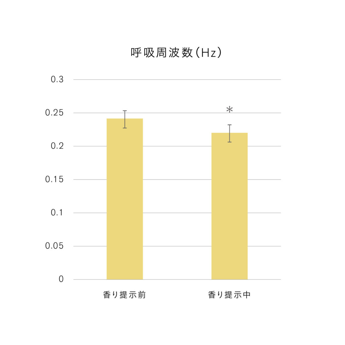 好みの香りのリラクセーション効果